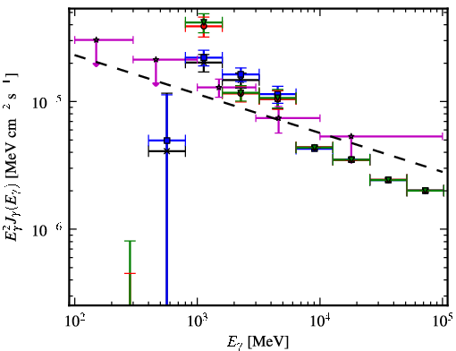Spectra for 1FGL_J1817.6-1651c