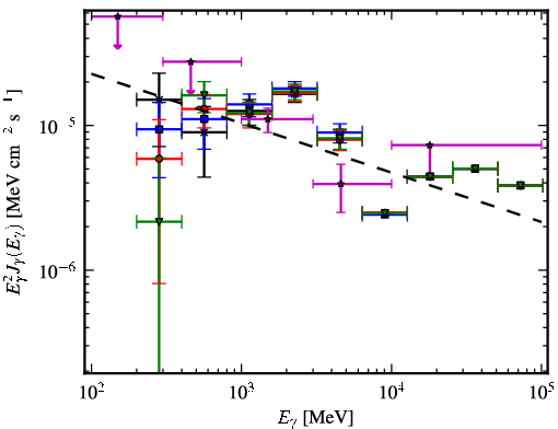Spectra for 1FGL_J1818.7-1557c