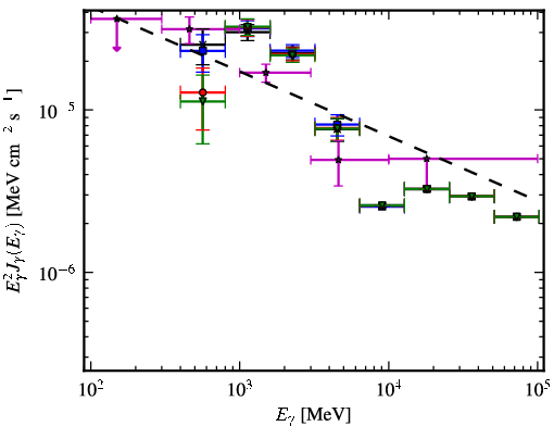 Spectra for 1FGL_J1819.4-1518c