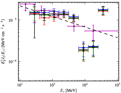 Spectra for 1FGL_J1821.1-1425c