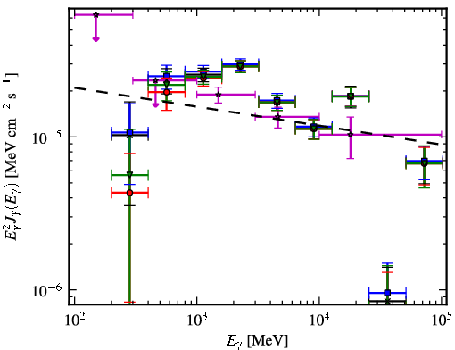 Spectra for 1FGL_J1823.2-1336c