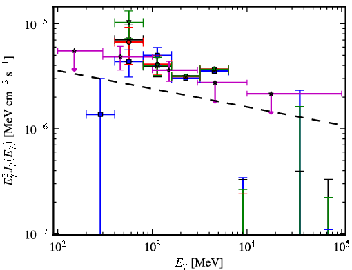 Spectra for 1FGL_J1824.5-2449