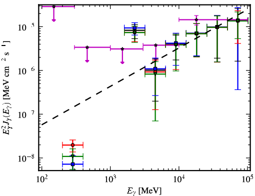 Spectra for 1FGL_J1825.7-1410c