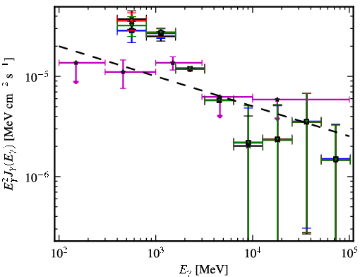 Spectra for 1FGL_J1827.9-1128c