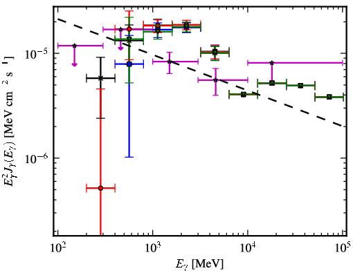Spectra for 1FGL_J1829.6-1006c
