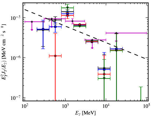 Spectra for 1FGL_J1830.1-0425
