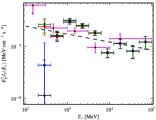 Spectra for 1FGL_J1837.5-0659c