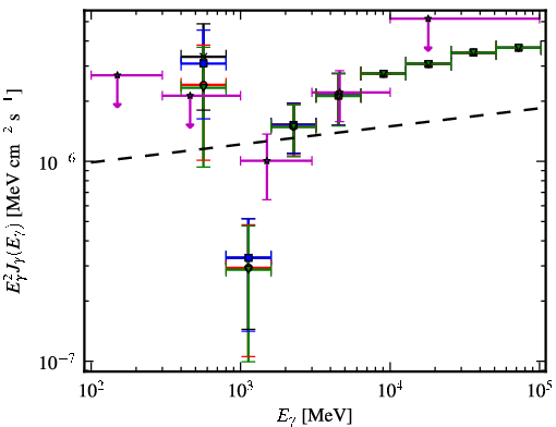 Spectra for 1FGL_J1838.6+4756