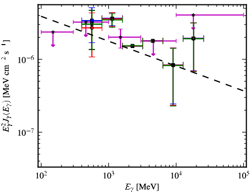 Spectra for 1FGL_J1844.1+1547