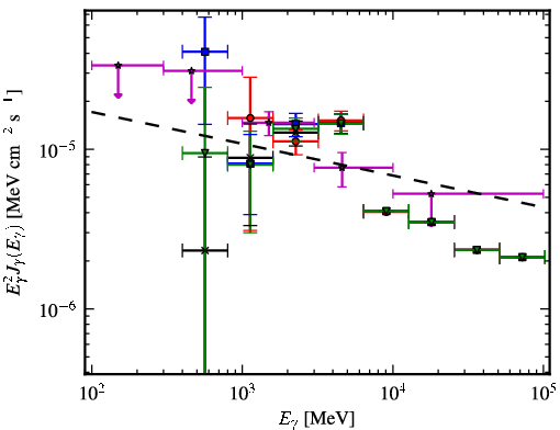 Spectra for 1FGL_J1844.2-0342c