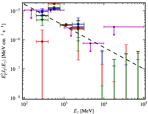 Spectra for 1FGL_J1845.9-1133