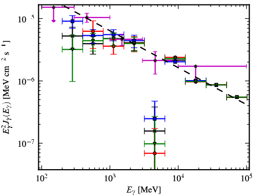 Spectra for 1FGL_J1846.0-0831