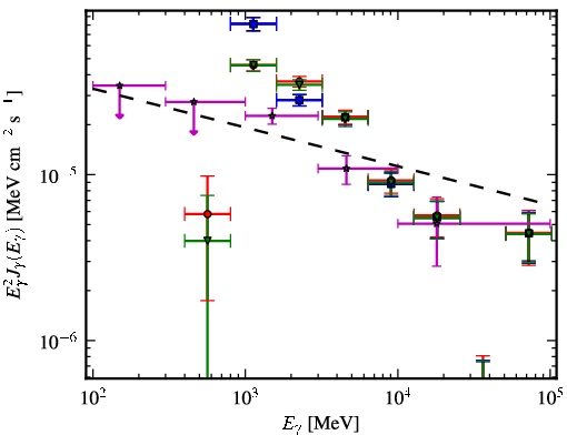 Spectra for 1FGL_J1848.1-0145c