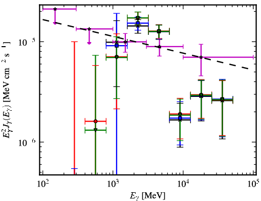 Spectra for 1FGL_J1849.0-0055c