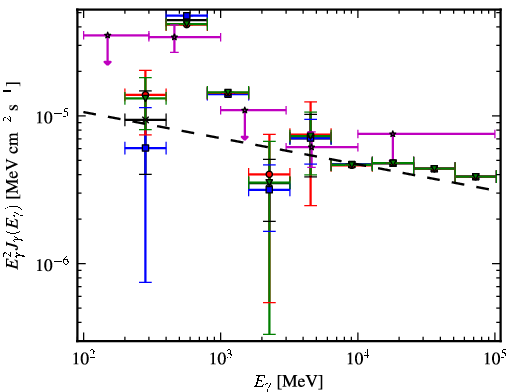 Spectra for 1FGL_J1849.7-0121c