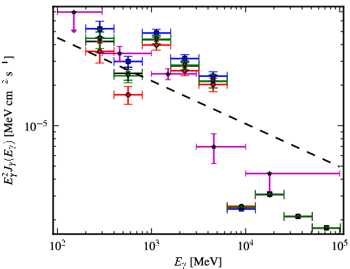 Spectra for 1FGL_J1857.1+0212c