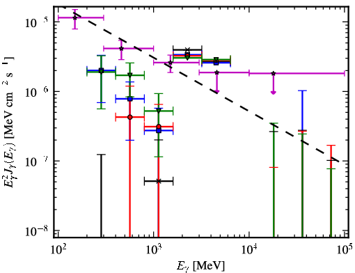 Spectra for 1FGL_J1907.4-0358
