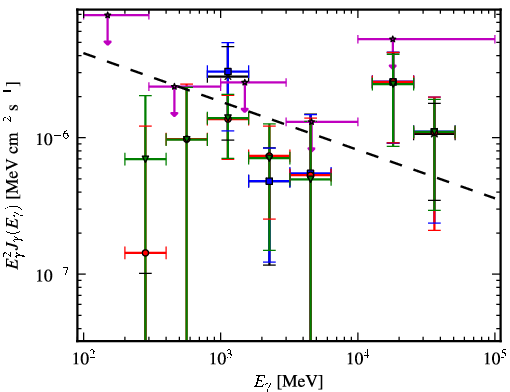 Spectra for 1FGL_J1913.2-0744