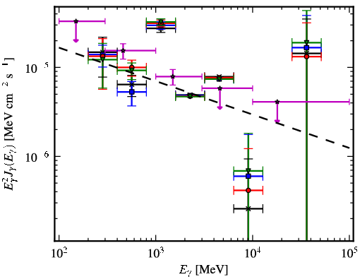 Spectra for 1FGL_J1913.7+1007c