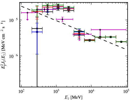 Spectra for 1FGL_J1916.0+1110c