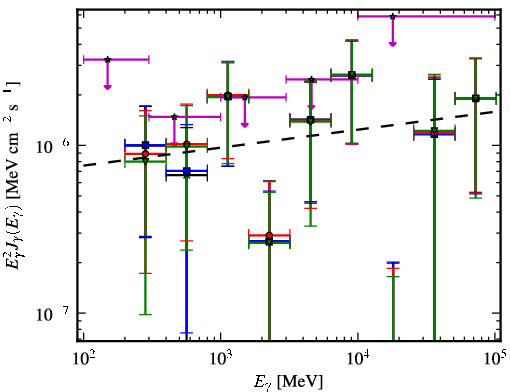 Spectra for 1FGL_J1921.1-1234
