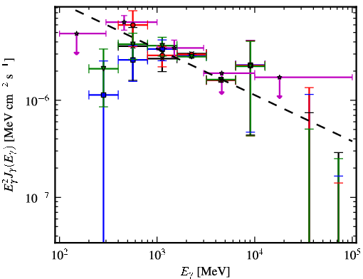 Spectra for 1FGL_J1921.2+0132