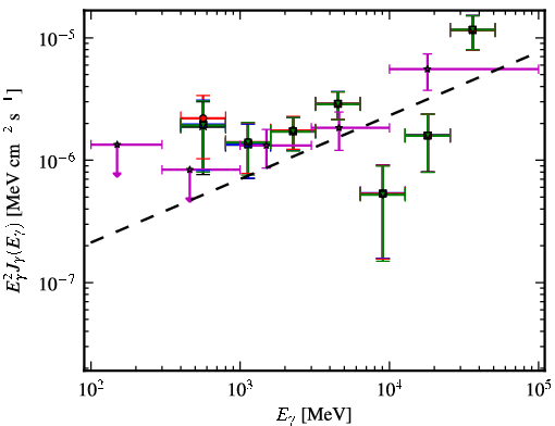 Spectra for 1FGL_J1922.0-1608