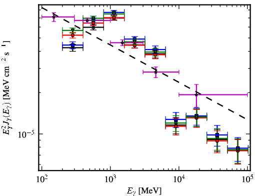 Spectra for 1FGL_J1922.9+1411