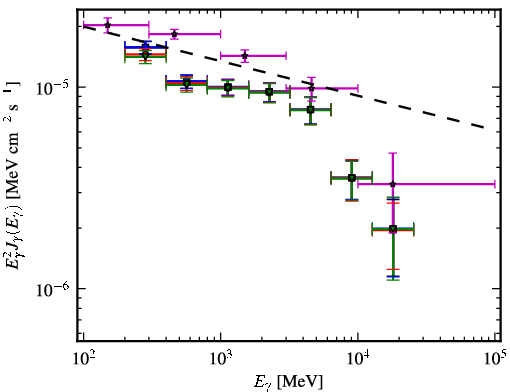 Spectra for 1FGL_J1923.5-2104