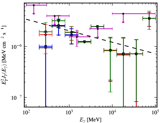 Spectra for 1FGL_J1925.1-1018