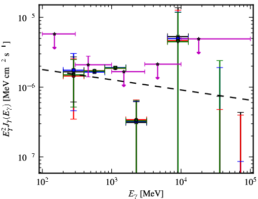 Spectra for 1FGL_J1925.4-3811