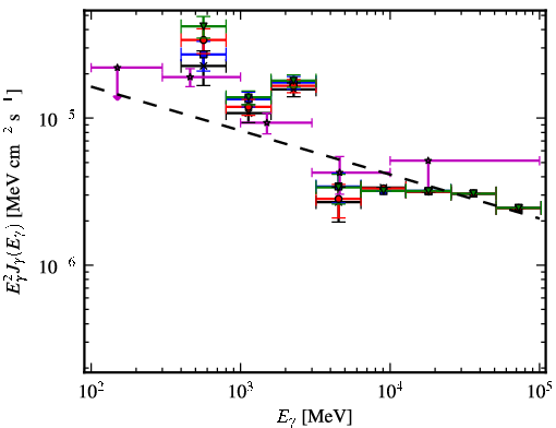 Spectra for 1FGL_J1926.1+1601c