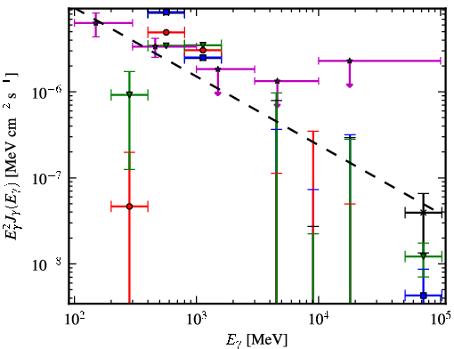 Spectra for 1FGL_J1927.3-7932c