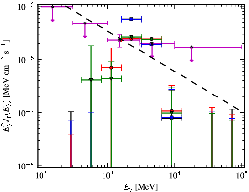 Spectra for 1FGL_J1928.7-0506