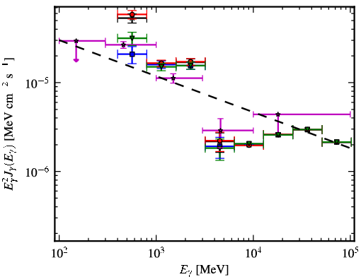 Spectra for 1FGL_J1932.1+1914c