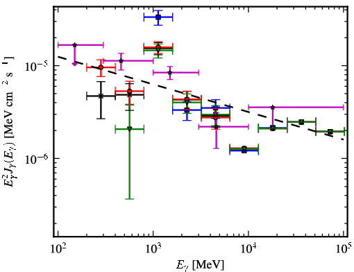 Spectra for 1FGL_J1934.9+2031c