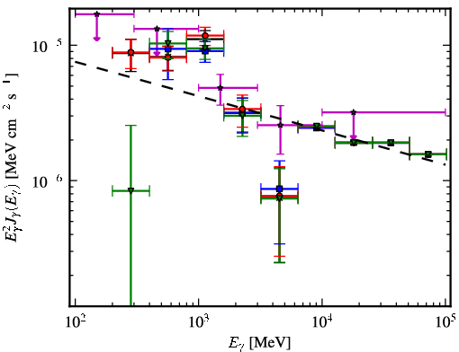 Spectra for 1FGL_J1938.2+2125c