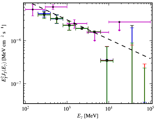 Spectra for 1FGL_J1938.2-3957