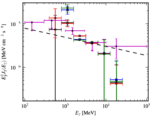 Spectra for 1FGL_J1940.1+2209c