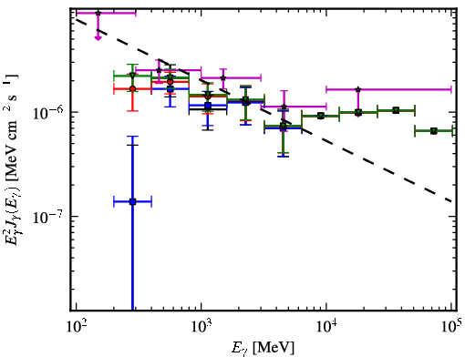 Spectra for 1FGL_J1941.6+7214