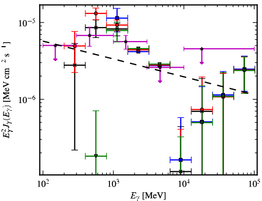 Spectra for 1FGL_J1943.4+2340c