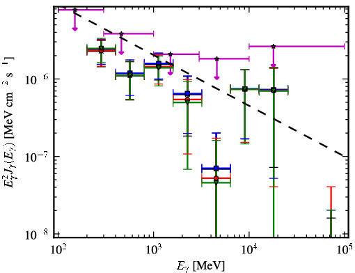 Spectra for 1FGL_J1945.0-0724c