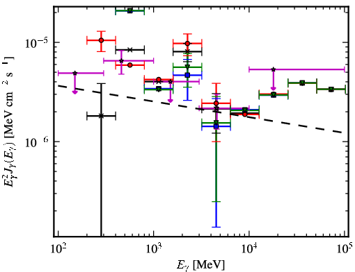 Spectra for 1FGL_J1948.6+2437