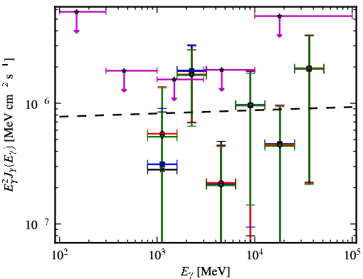 Spectra for 1FGL_J1950.0+0904