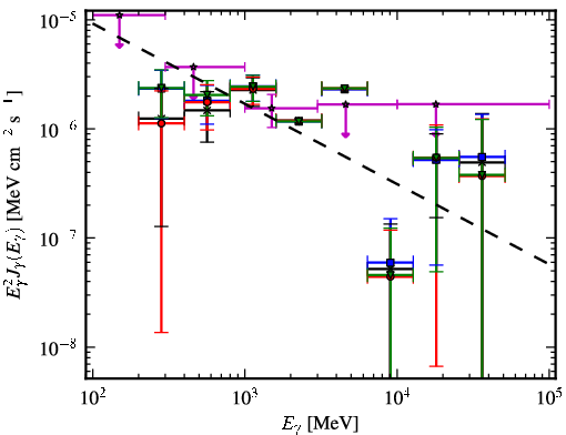 Spectra for 1FGL_J1950.4+1226