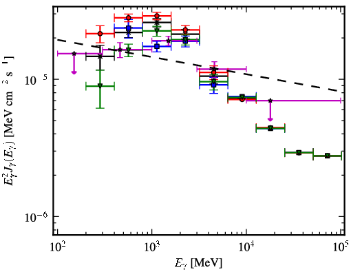 Spectra for 1FGL_J1954.3+2836
