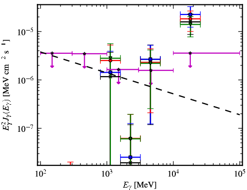 Spectra for 1FGL_J1956.2-0238