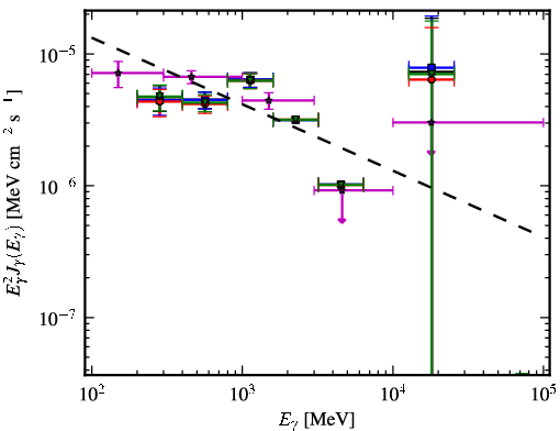 Spectra for 1FGL_J1957.6+5033