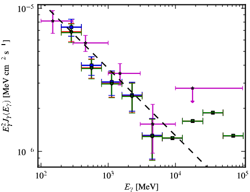 Spectra for 1FGL_J1958.4-3847