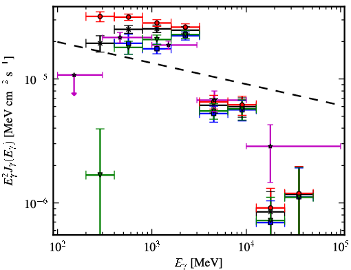 Spectra for 1FGL_J1958.6+2845